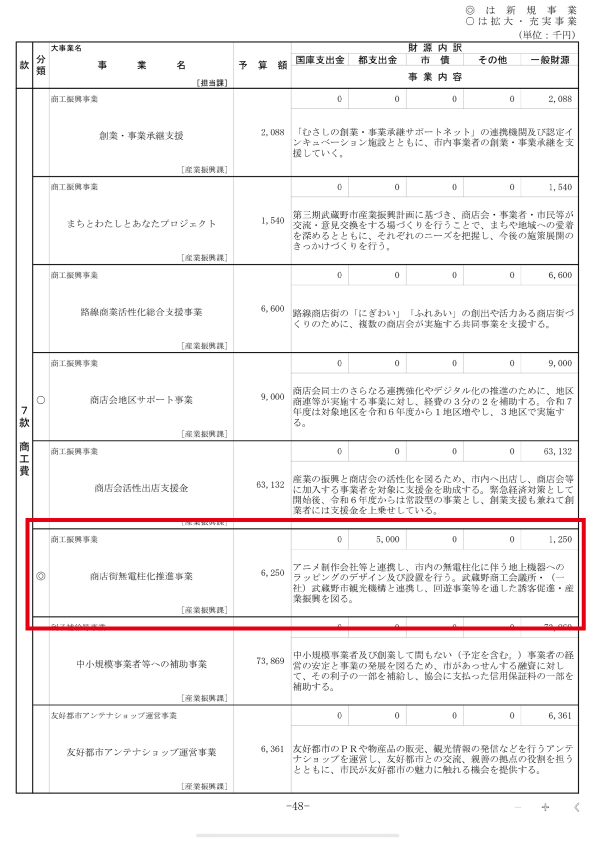 予算参考資料-商店街無電柱化促進事業